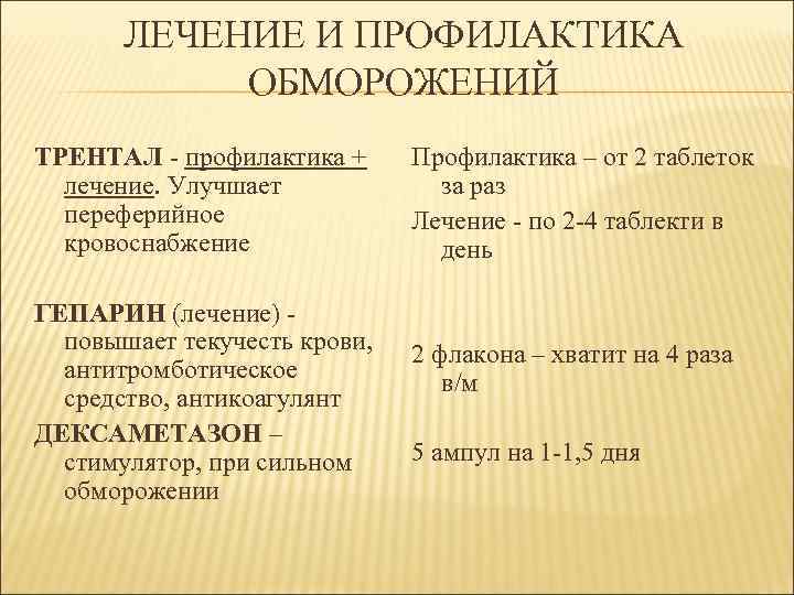 ЛЕЧЕНИЕ И ПРОФИЛАКТИКА ОБМОРОЖЕНИЙ ТРЕНТАЛ - профилактика + лечение. Улучшает переферийное кровоснабжение ГЕПАРИН (лечение)