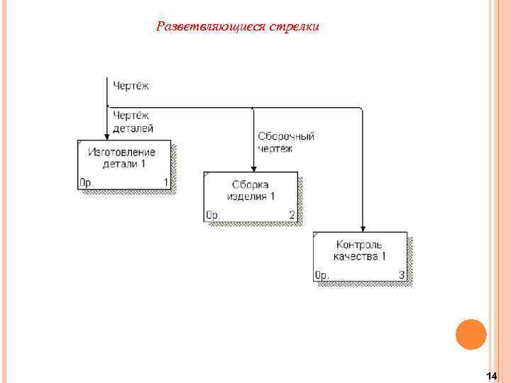 Разветвляющиеся стрелки 14 