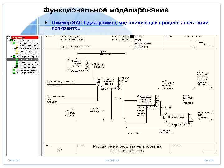 Построение sadt диаграмм онлайн