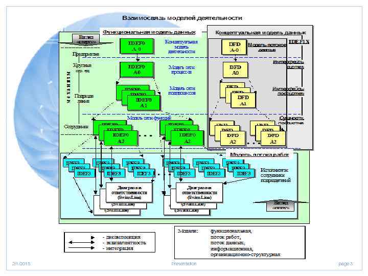 2/1/2018 Presentation page 3 