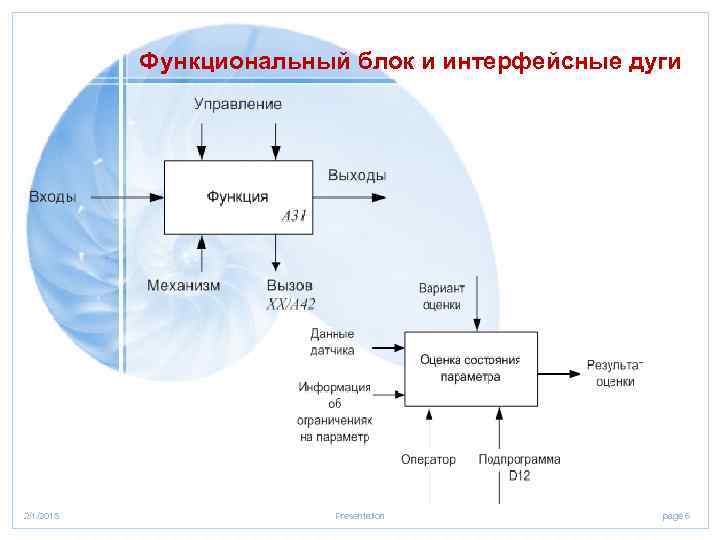 Функциональный блок и интерфейсные дуги 2/1/2018 Presentation page 6 