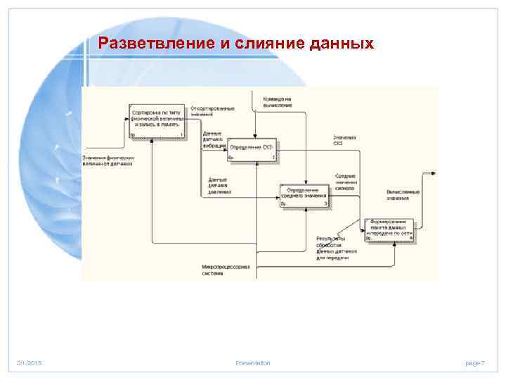 Разветвление и слияние данных 2/1/2018 Presentation page 7 