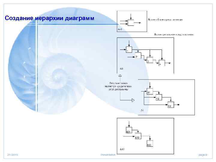 Создание иерархии диаграмм 2/1/2018 Presentation page 9 