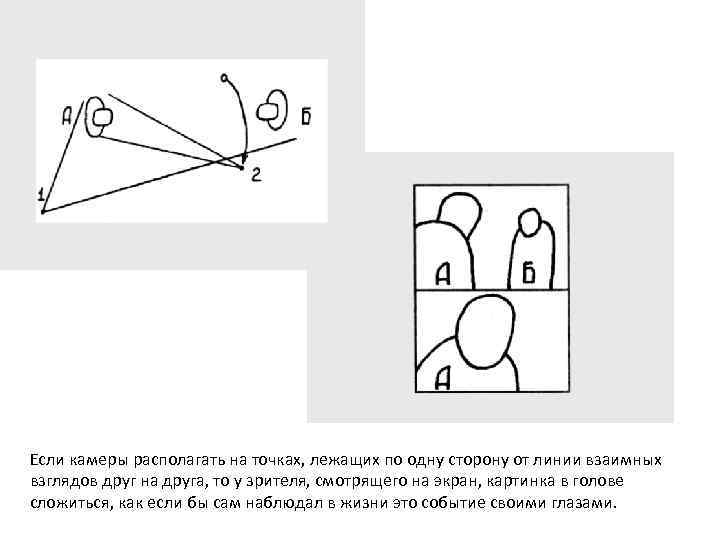 Если камеры располагать на точках, лежащих по одну сторону от линии взаимных взглядов друг