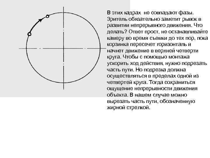 В этих кадрах не совпадают фазы. Зритель обязательно заметит рывок в развитии непрерывного движения.
