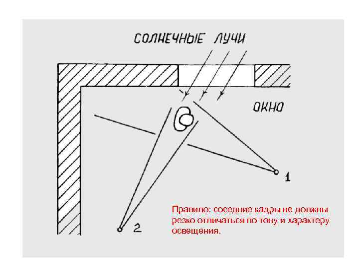 Правило: соседние кадры не должны резко отличаться по тону и характеру освещения. 