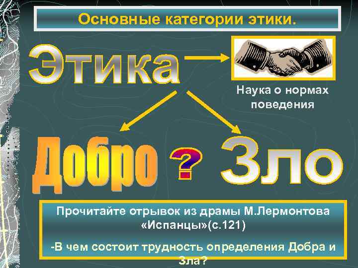 Основные категории этики. Наука о нормах поведения Прочитайте отрывок из драмы М. Лермонтова «Испанцы»