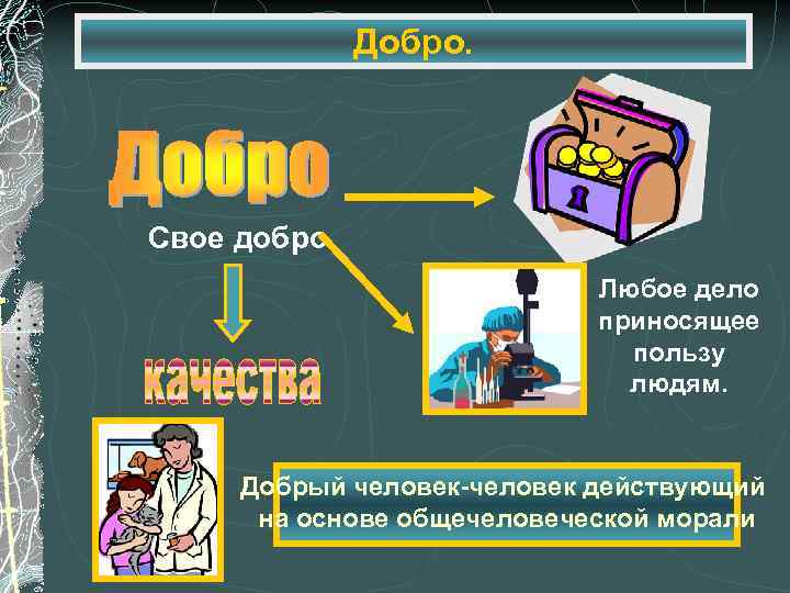 Добро. Свое добро Любое дело приносящее пользу людям. Добрый человек-человек действующий на основе общечеловеческой