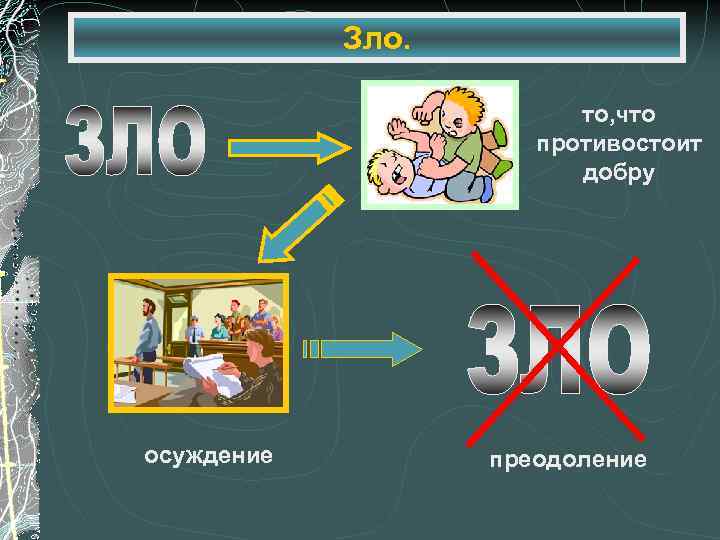 Зло. то, что противостоит добру осуждение преодоление 