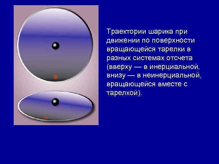 Траектории шарика при движении по поверхности вращающейся тарелки в разных системах отсчета (вверху —