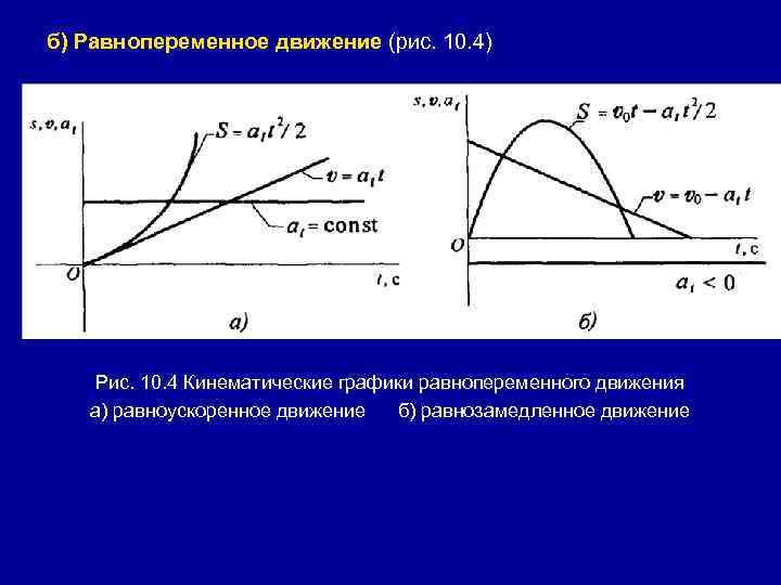 б) Равнопеременное движение (рис. 10. 4) Рис. 10. 4 Кинематические графики равнопеременного движения а)