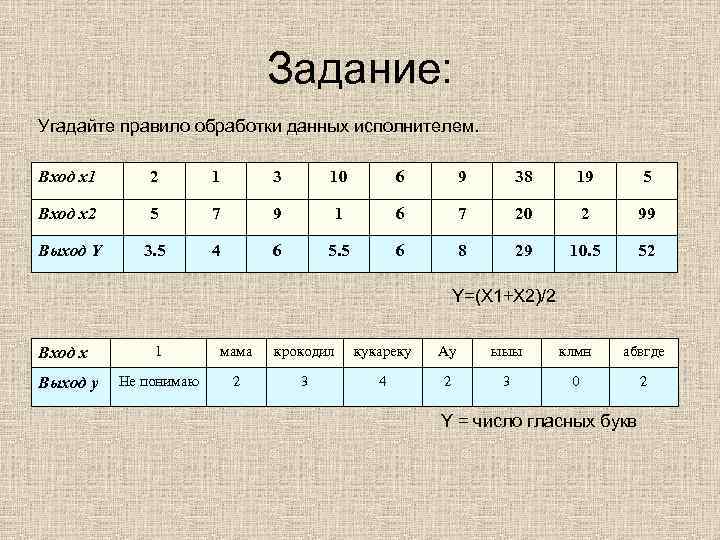 Задание: Угадайте правило обработки данных исполнителем. Вход x 1 2 1 3 10 6