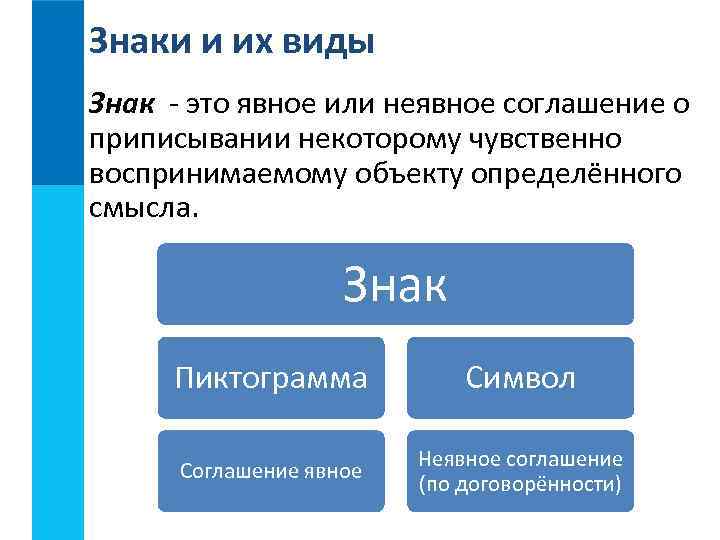 Знаки и их виды Знак - это явное или неявное соглашение о приписывании некоторому