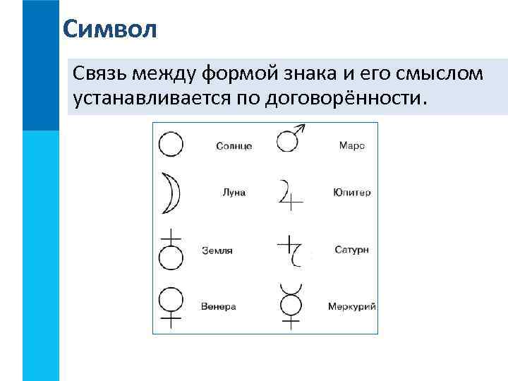 Символ Связь между формой знака и его смыслом устанавливается по договорённости. 