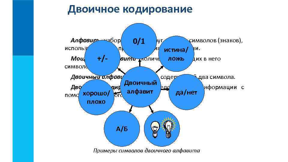 Двоичный алфавит 7 класс информатика презентация. Примеры символов двоичного алфавита. Использование двух знаков для представления информации. Двоичный алфавит хорошо плохо. Двоичный алфавит это алфавит содержащий.