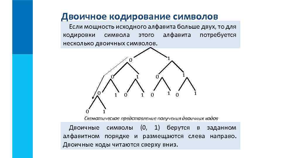 Схема разделения секрета на основе равновесных двоичных кодов