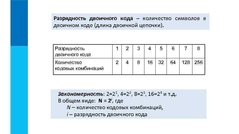 Код содержащий в кодовых комбинациях. Формула двоичного кода. N разрядный двоичный код. Разрядность двоичного кода и количество. Таблица разрядности двоичного кода.