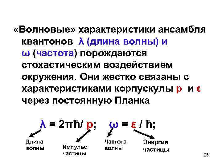  «Волновые» характеристики ансамбля квантонов λ (длина волны) и ω (частота) порождаются стохастическим воздействием