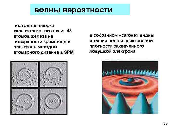 волны вероятности поатомная сборка «квантового загона» из 48 атомов железа на поверхности кремния для