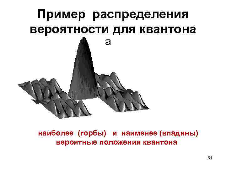 Пример распределения вероятности для квантона наиболее (горбы) и наименее (впадины) вероятные положения квантона 31