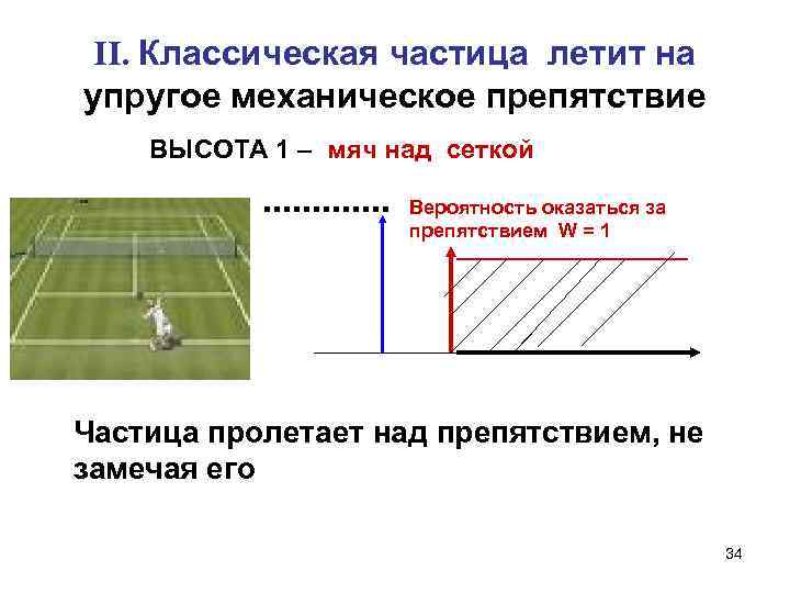 II. Классическая частица летит на упругое механическое препятствие ВЫСОТА 1 – мяч над сеткой