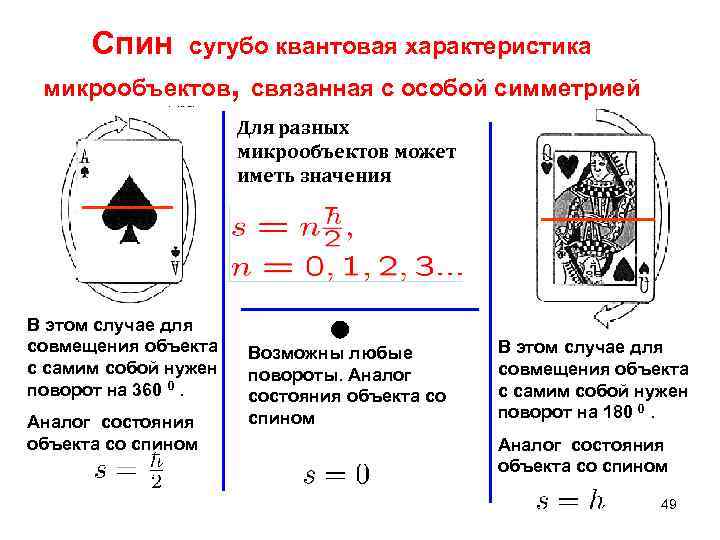 Спин сугубо квантовая характеристика микрообъектов, связанная с особой симметрией Для разных микрообъектов может иметь