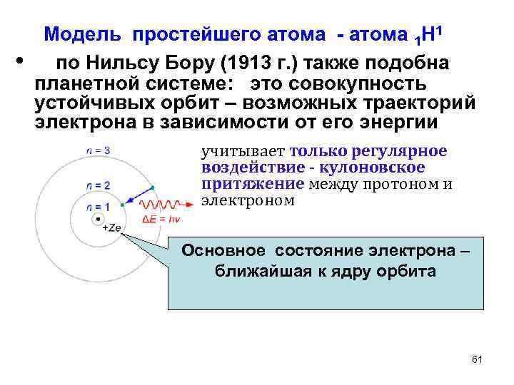  • Модель простейшего атома - атома 1 Н 1 по Нильсу Бору (1913