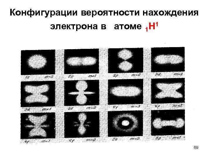 Конфигурации вероятности нахождения электрона в атоме 1 Н 1 69 