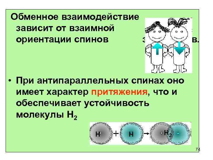 Обменное взаимодействие зависит от взаимной ориентации спинов электронов. • При антипараллельных спинах оно имеет