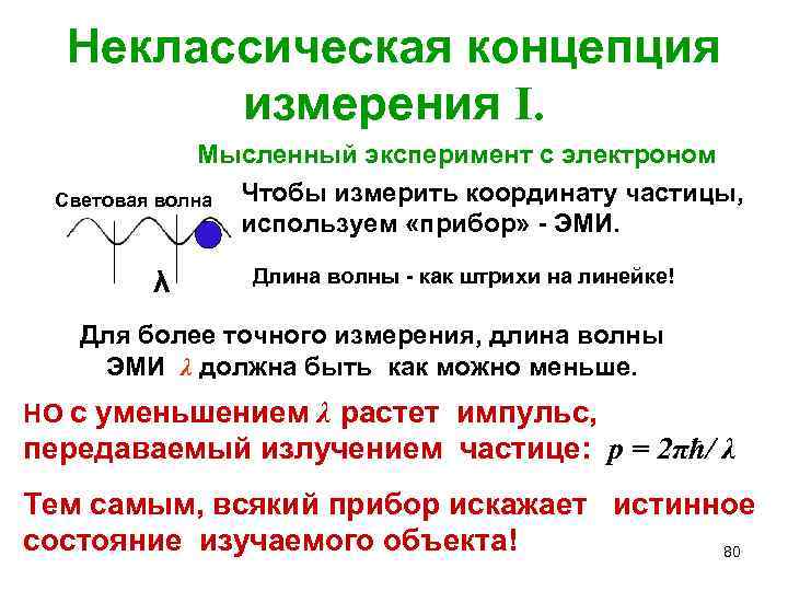 Неклассическая концепция измерения I. Мысленный эксперимент с электроном Световая волна Чтобы измерить координату частицы,