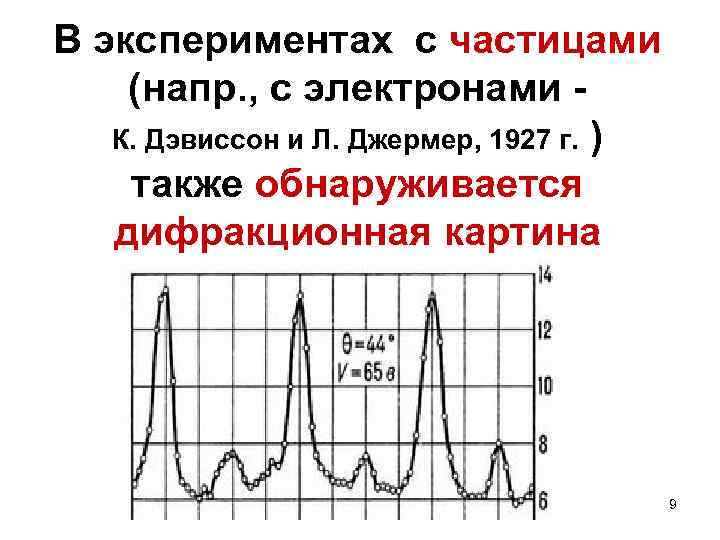 В экспериментах с частицами (напр. , с электронами К. Дэвиссон и Л. Джермер, 1927