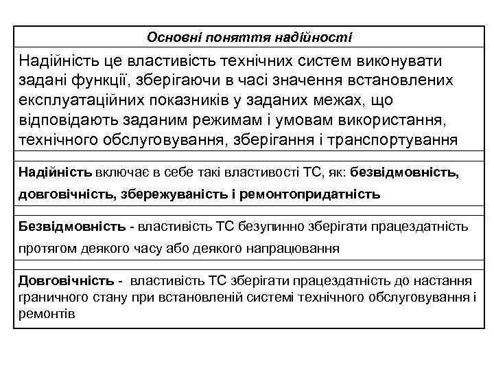 Основні поняття надійності Надійність це властивість технічних систем виконувати задані функції, зберігаючи в часі