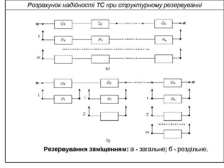 Розрахунок надійності ТС при структурному резервуванні Резервування заміщенням: а - загальне; б - роздільне.