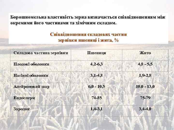 Борошномельна властивість зерна визначається співвідношенням між окремими його частинами та хімічним складом. Співвідношення складових