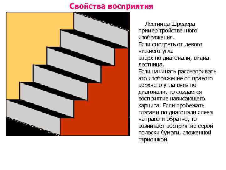 Свойства восприятия Лестница Шредера пример тройственного изображения. Если смотреть от левого нижнего угла вверх