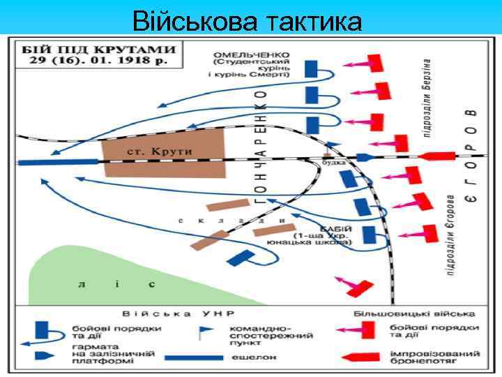 Військова тактика 