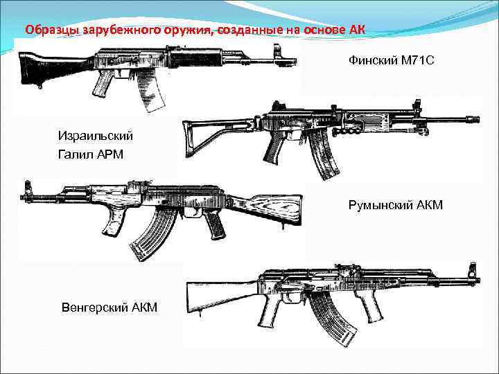 Образцы зарубежного оружия, созданные на основе АК Финский М 71 С Израильский Галил APM