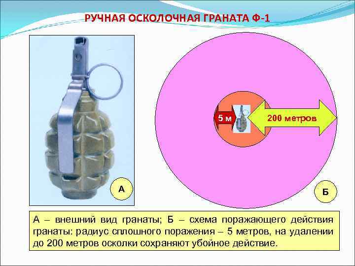 РУЧНАЯ ОСКОЛОЧНАЯ ГРАНАТА Ф-1 5 м А 200 метров Б А – внешний вид