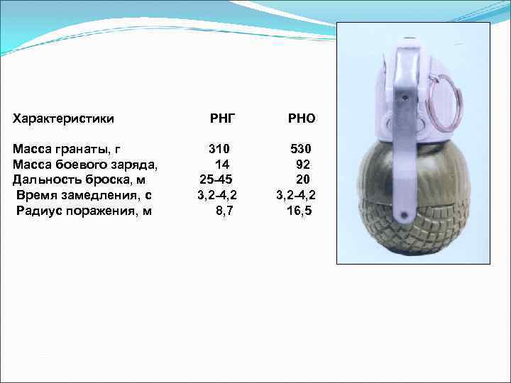 Характеристики РНГ РНО Масса гранаты, г 310 530 Масса боевого заряда, 14 92 Дальность