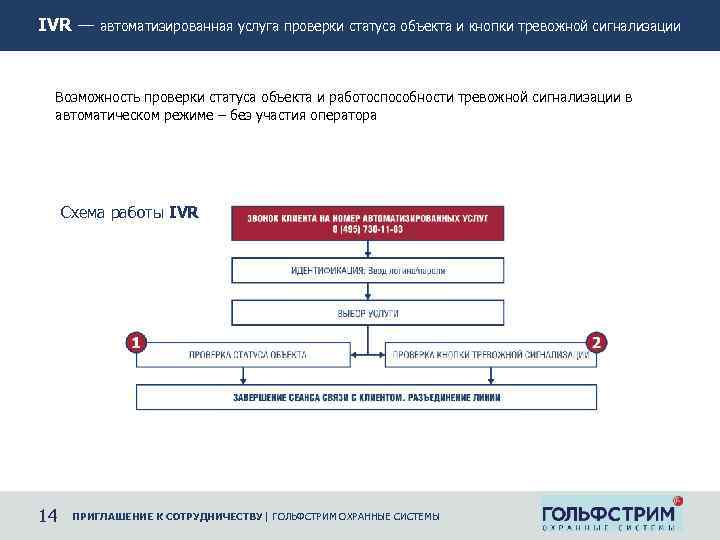 IVR — автоматизированная услуга проверки статуса объекта и кнопки тревожной сигнализации Возможность проверки статуса