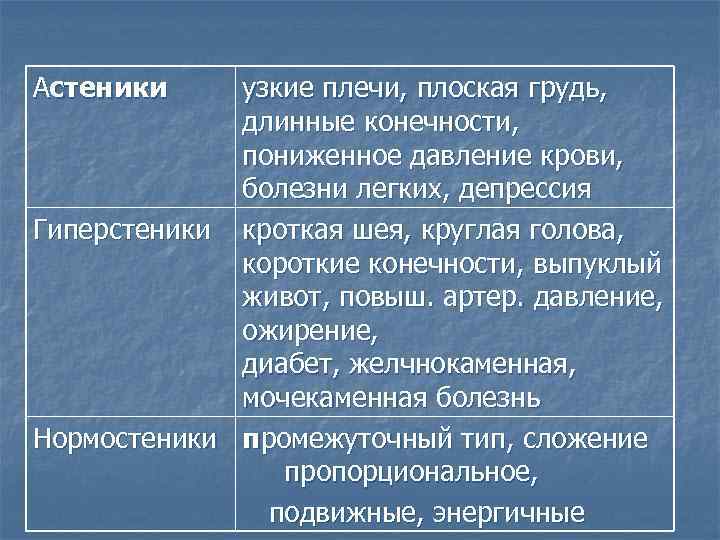 Астеники узкие плечи, плоская грудь, длинные конечности, пониженное давление крови, болезни легких, депрессия Гиперстеники