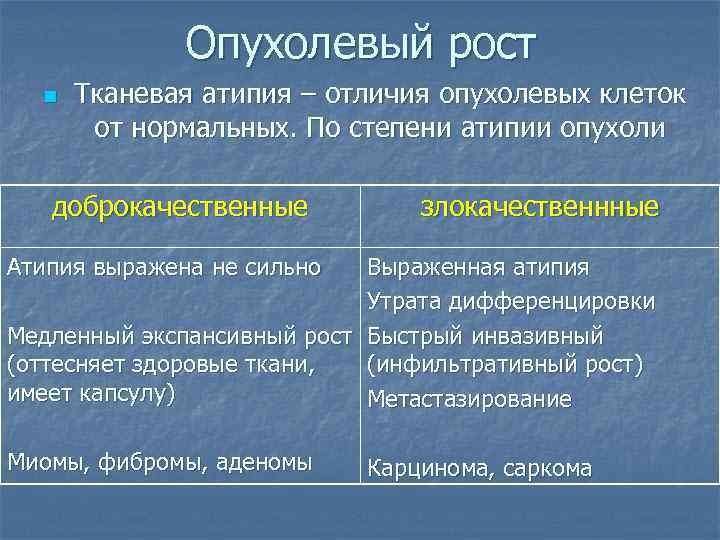 Опухолевый рост n Тканевая атипия – отличия опухолевых клеток от нормальных. По степени атипии