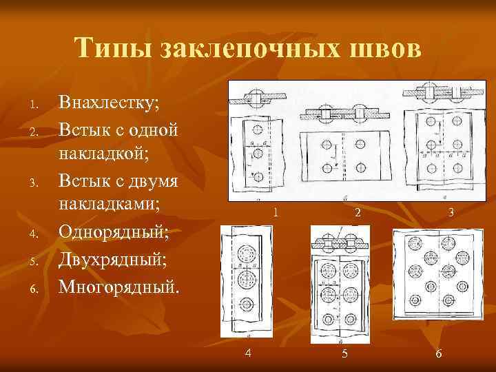 Типы заклепочных швов 1. 2. 3. 4. 5. 6. Внахлестку; Встык с одной накладкой;