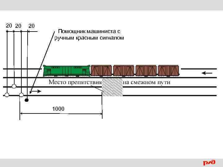 Ограждение дефектоскопной тележки на перегоне сигналистами схема