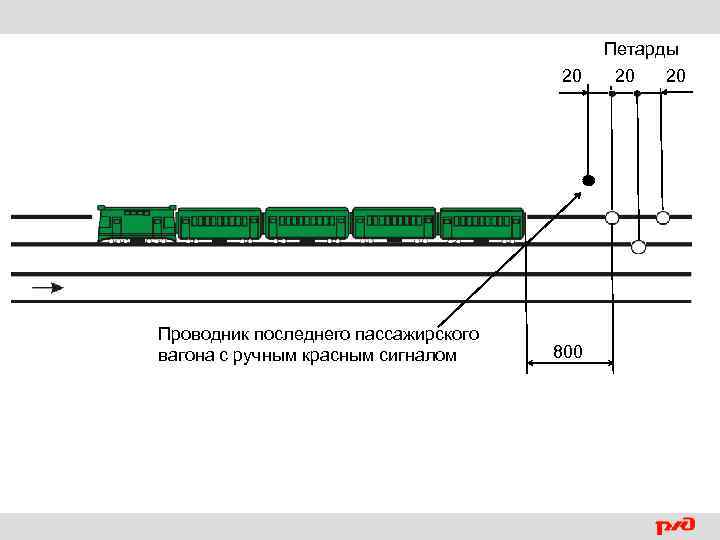 Ограждение дефектоскопной тележки на перегоне сигналистами схема