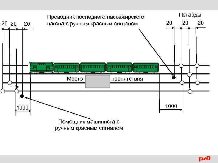 Ограждение дефектоскопной тележки на перегоне сигналистами схема