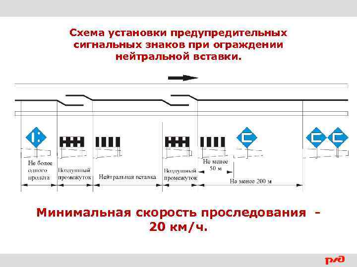 Сопряжение анкерных участков — Энциклопедия нашего транспорта