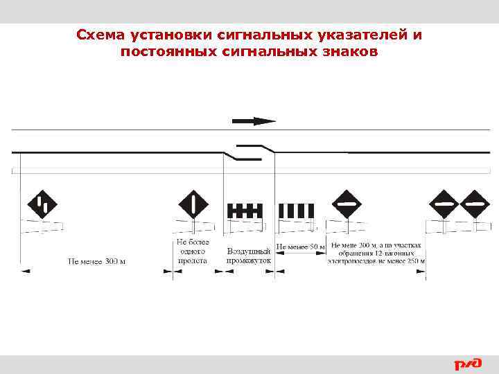 Сигнальная система картинки