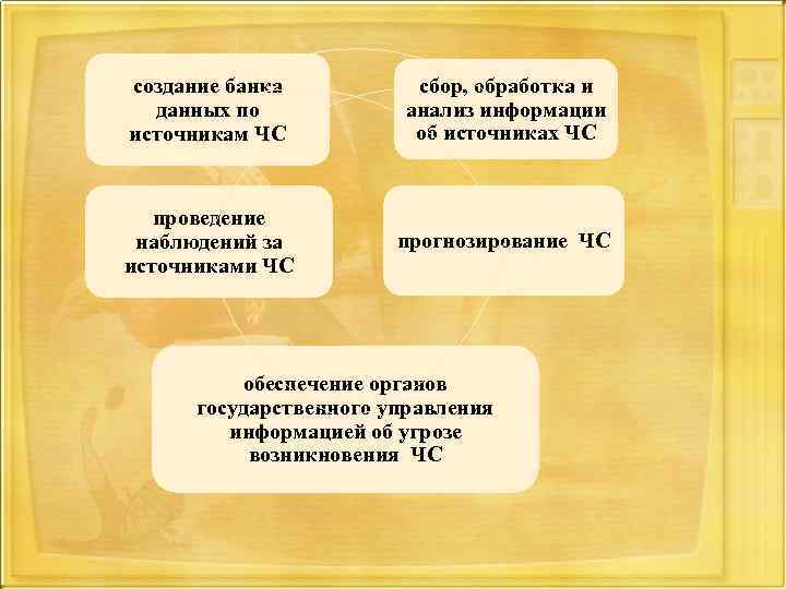 создание банка данных по источникам ЧС сбор, обработка и анализ информации об источниках ЧС