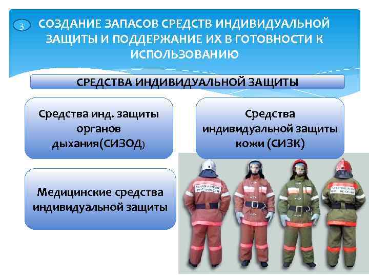 3 СОЗДАНИЕ ЗАПАСОВ СРЕДСТВ ИНДИВИДУАЛЬНОЙ ЗАЩИТЫ И ПОДДЕРЖАНИЕ ИХ В ГОТОВНОСТИ К ИСПОЛЬЗОВАНИЮ СРЕДСТВА